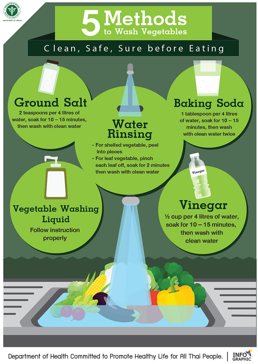 5 Methods to Wash vegetables