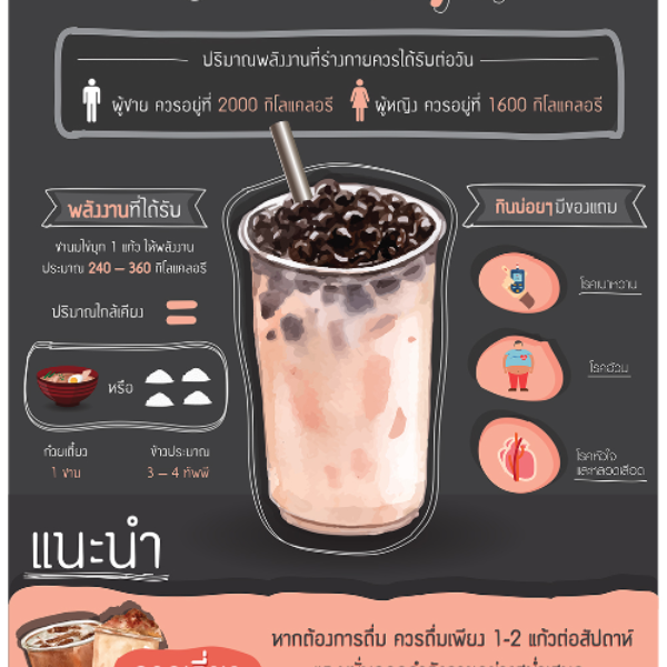 อัลบั้มวัยเรียนวัยรุ่น