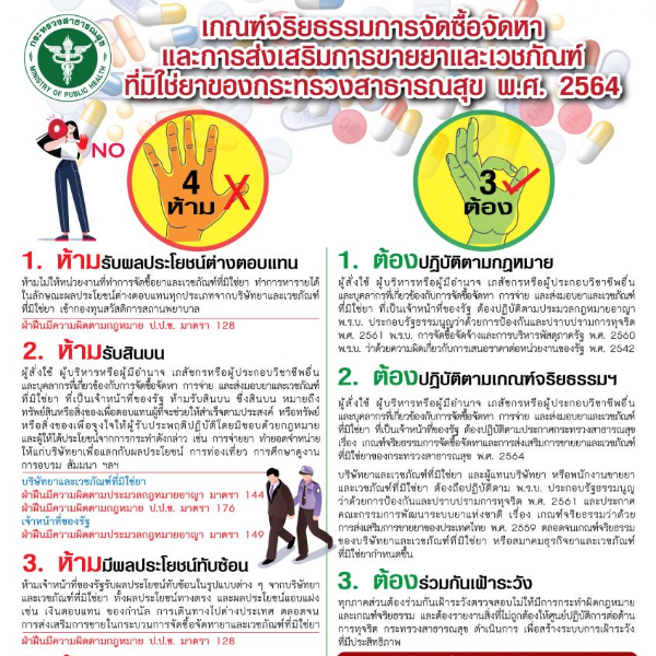 เกณฑ์จริยธรรมการจัดซื้อจัดหาและการส่งเสริมการขายยาและเวชภัณฑ์ที่มิใช่ยาของกระทรวงสาธารณสุข พ.ศ. 2564